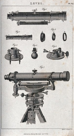 view Surveying: a surveyor's level, disassembled (above) and assembled (below). Engraving by H. Mutlow, 1810.