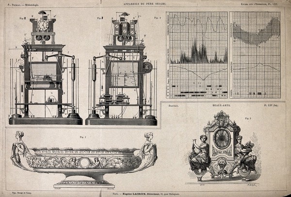 Inventions shown at the Exposition Universelle in Paris (1867 or 1878): a set of measuring devices for a meteorological station, a metal dish, and a table clock. Wood engraving.