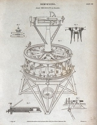 Surveying: a theodolite made by Jesse Ramsden. Engraving by W. Lowry, 1819, after J. Farey.