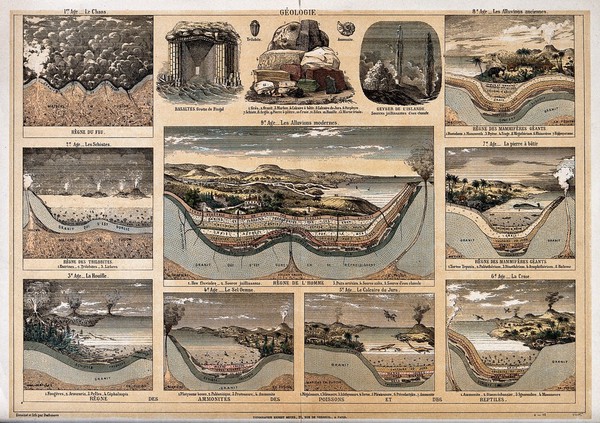 Geology: the ages of the Earth and details of types of stone. Coloured lithograph by Bethmont, 1911, after himself.