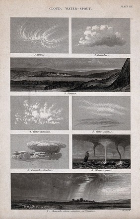 Meteorology: types of cloud formations, and a waterspout (bottom). Engraving by J.W. Lowry.