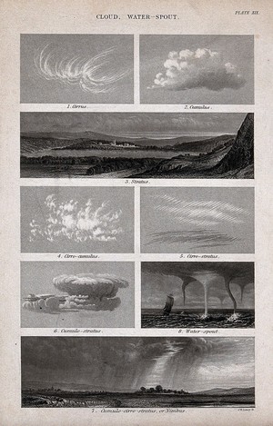 view Meteorology: types of cloud formations, and a waterspout (bottom). Engraving by J.W. Lowry.