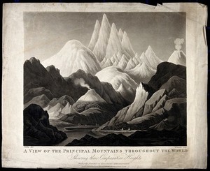 view Geology: comparative heights of mountains. Coloured aquatint by J.C. Stadler after T. Hulley, 1817.