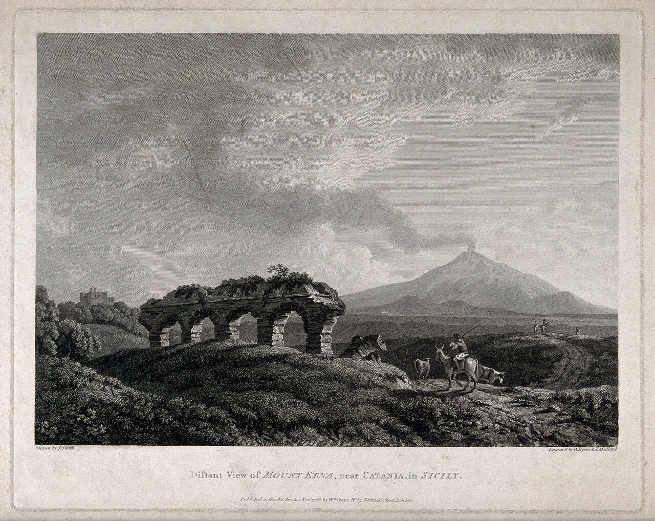 Mount Etna and the nearby countryside. Engraving by W. Byrne and T. Medland, 1788, after J. Smith., Published as the Act directs, 1 Nov.r 1788, by John Warwick Smith