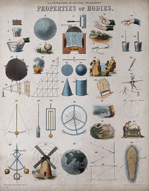 view Physics: scientific equipment. Coloured engraving by J. Emslie, 1850, after himself.