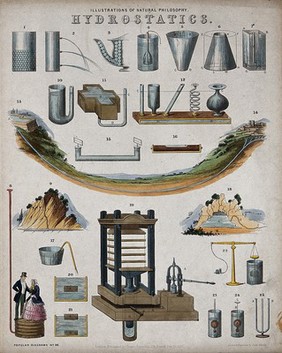 Hydrostatics: scientific equipment. Coloured engraving by J. Emslie, 1850, after himself.