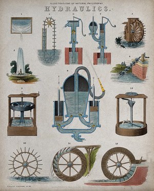 view Hydraulics: hydraulic equipment. Coloured engraving by J. Emslie, 1850, after himself.