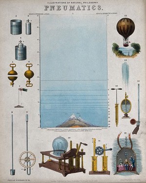 view Pneumatics: scientific equipment. Coloured engraving by J. Emslie, 1850, after himself.