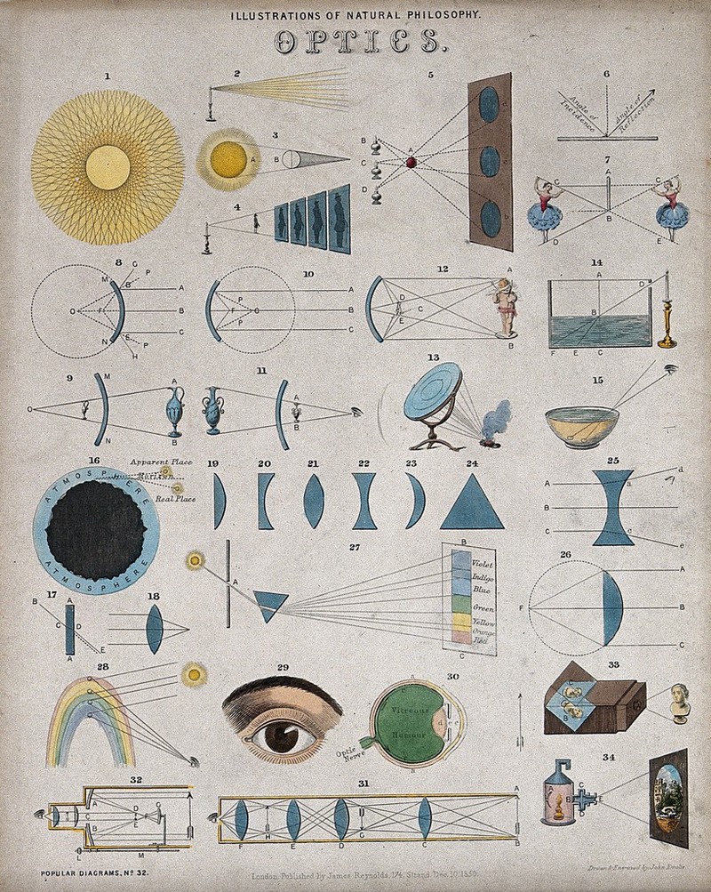 Optics optical phenomena. Coloured engraving by J. Emslie, 1850, after