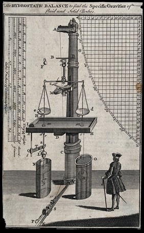 Science: a complex machine for determining the specific gravity of various substances, an observer in early eighteenth-century dress looks on. Engraving.