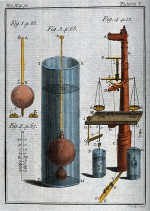 view Science: a machine for determining the specific gravity of various substances. Coloured engraving by J. Lodge.