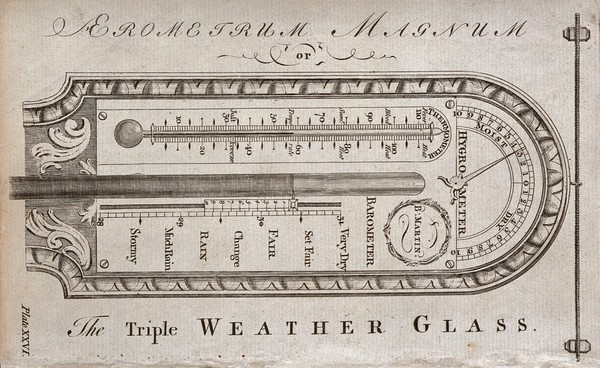 A domestic weather-station: combined thermometer, hygrometer, and barometer. Engraving after B. Martin.