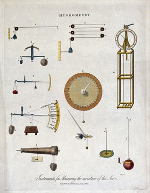 view Humidity measurement, and details of a hygrometer. Coloured engraving by J. Pass.