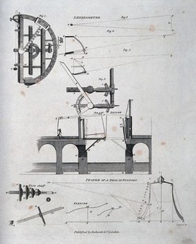 A dendrometer, , and . Engraving by G. Daws.