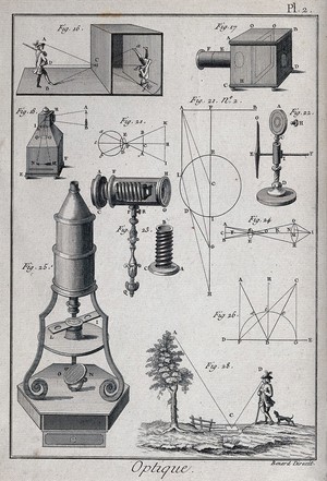 view Optics: camera obscura (top) and a Leeuwenhoek style microscope (below). Engraving by Benard [after Lucotte].