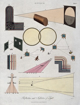 Optics: diagrams of reflection and refraction of light. Coloured engraving by J. Pass, 1819.