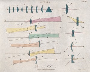 view Optics: diagrams of reflection and refraction of light. Coloured engraving by R. & E. Williamson, 1820.