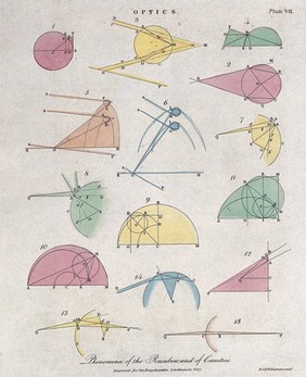 Optics: diagrams of reflection and refraction of light. Coloured engraving by R. & E. Williamson, 1820.