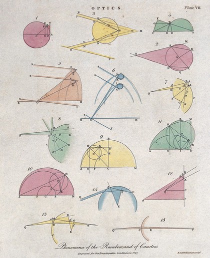 Optics: diagrams of reflection and refraction of light. Coloured engraving by R. & E. Williamson, 1820.