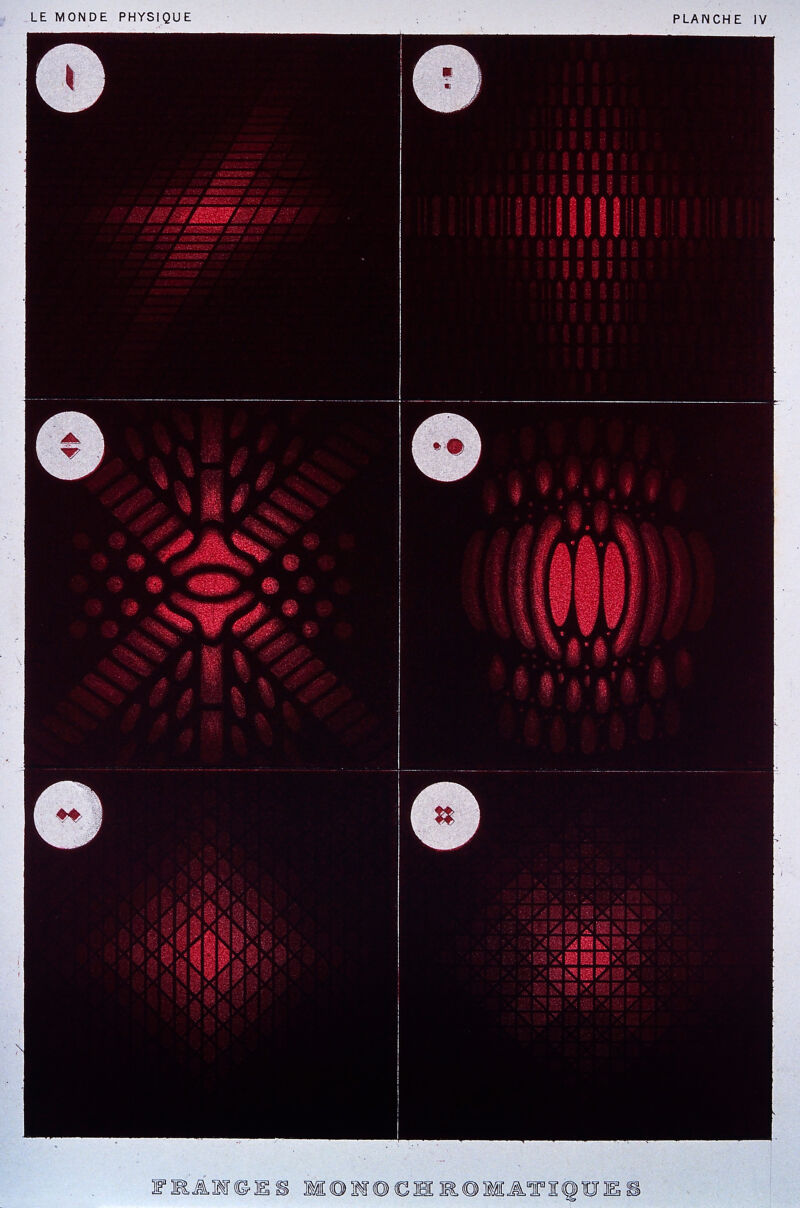 Optics: Interference Phenomena, Exhibited By Diffraction Gratings ...