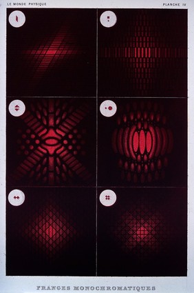 Optics: interference phenomena, exhibited by diffraction gratings. Coloured mezzotint by M. Rapine [1883], after B. Desgoffe.