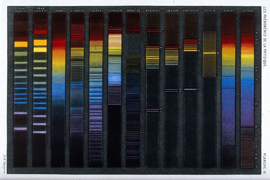 Optics: spectra of various substances. Colour aquatint (?) by R.H. Digeon, ca. 1868.