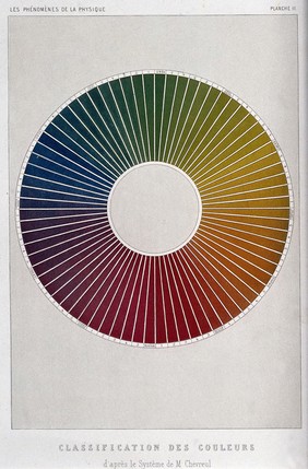 Optics: a colour-circle, after M. E. Chevreul. Colour aquatint (?) by R.H. Digeon, ca. 1868.