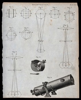 Optics: a micrometer, for range-finding [?], with diagrams of its operation. Engraving by Barlow.