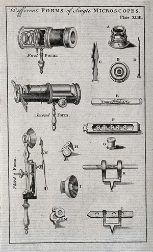 view Optics: three kinds of simple microscope. Engraving.