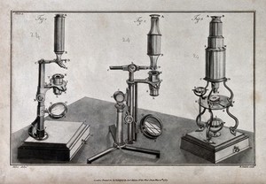 view Optics: three kinds of microscope. Aquatint by R. Laurie, 1787, after Milne.