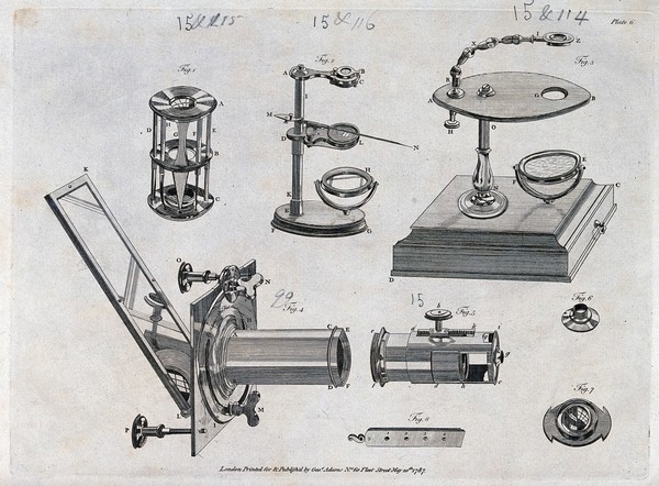 Optics: four kinds of microscope. Engraving, 1787 [by Goodnight after Milne ?].