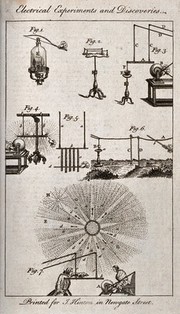 Electricity: electro-static equipment. Engraving, [late 18th century].