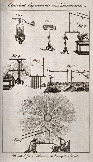 view Electricity: electro-static equipment. Engraving, [late 18th century].