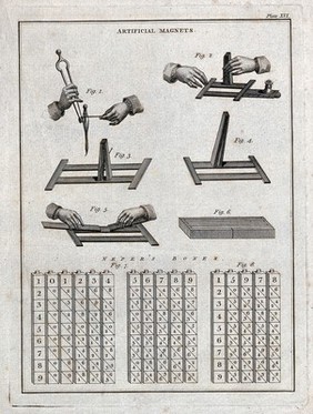 Physics: a magnetic needle [?], with logarithmic apparatus (below). Engraving.