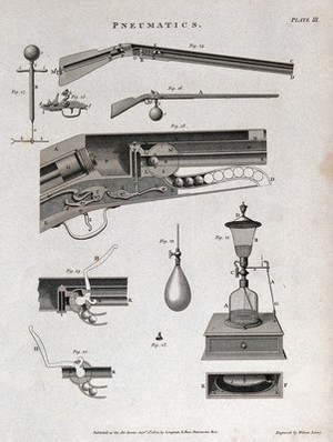 view Pneumatics: an air-rifle and a kind of spirit lamp [?]. Engraving by W. Lowry, 1802.