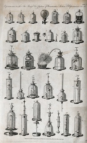 Pneumatics: experiments to do with oxygen [?]. Engraving, 1795.