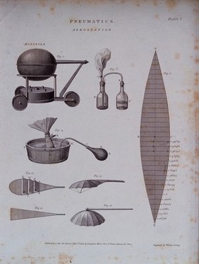 Pneumatics: page to a partwork on science, with pictures of scientific equipment. Engraving by W. Lowry, 1804.