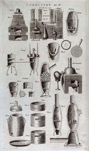 view Chemistry: various types of furnace. Engraving by J. Taylor.