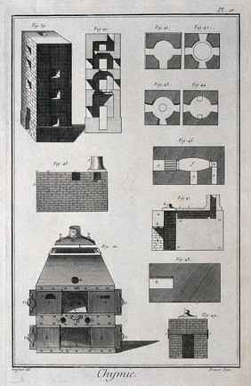 Chemistry: various furnaces. Engraving by Prevost after L.J. Goussier.