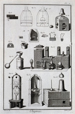 view Chemistry: various furnaces. Engraving by A.J. Defehrt after L.J. Goussier.