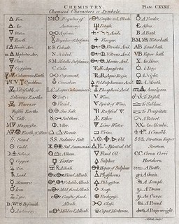 Chemistry: various alchemical symbols. Engraving by A. Bell.