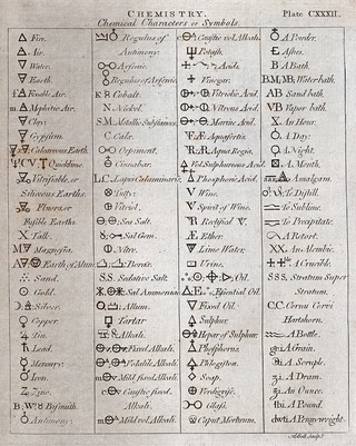 Chemistry: various alchemical symbols. Engraving by A. Bell.