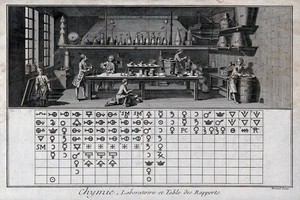 view Chemistry: a chemical laboratory with many workers (above), symbols of elements arranged in a proto-periodic table (?) (below). Engraving by R. Bénard.