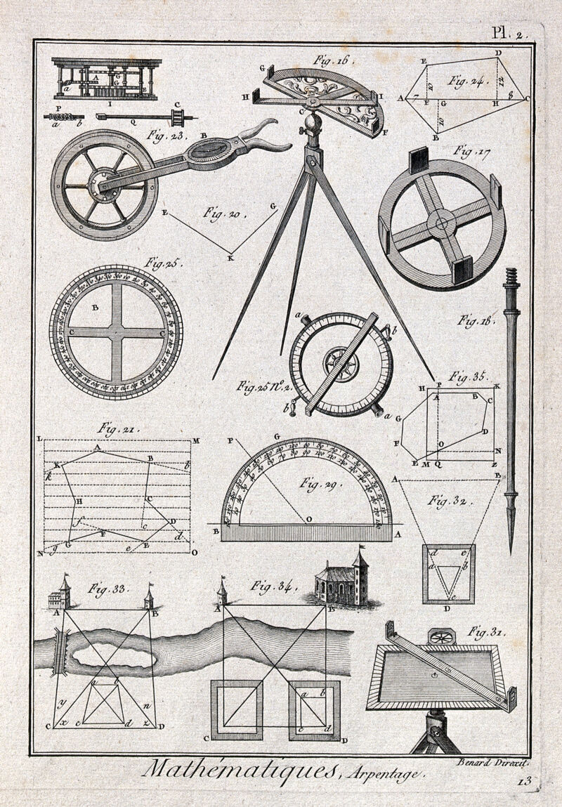 Mathematics: various surveying instruments. Engraving by Benard., by Jacques Renaud Benard