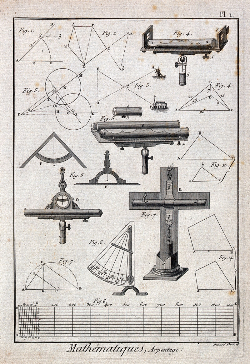Mathematics: various surveying instruments. Engraving by Benard., by Jacques Renaud Benard