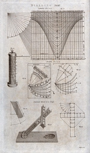view Diagrams for setting-out sundials. Engraving by J. Taylor.
