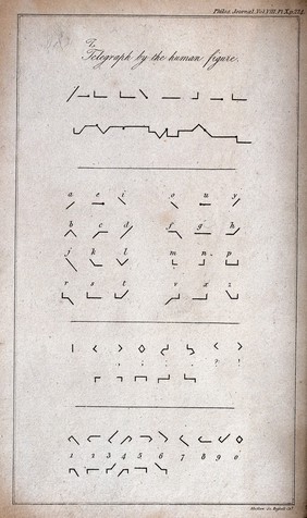 Telegraphy: symbols used in to convey various letters and numbers telegraphically. Engraving by Mutlow.