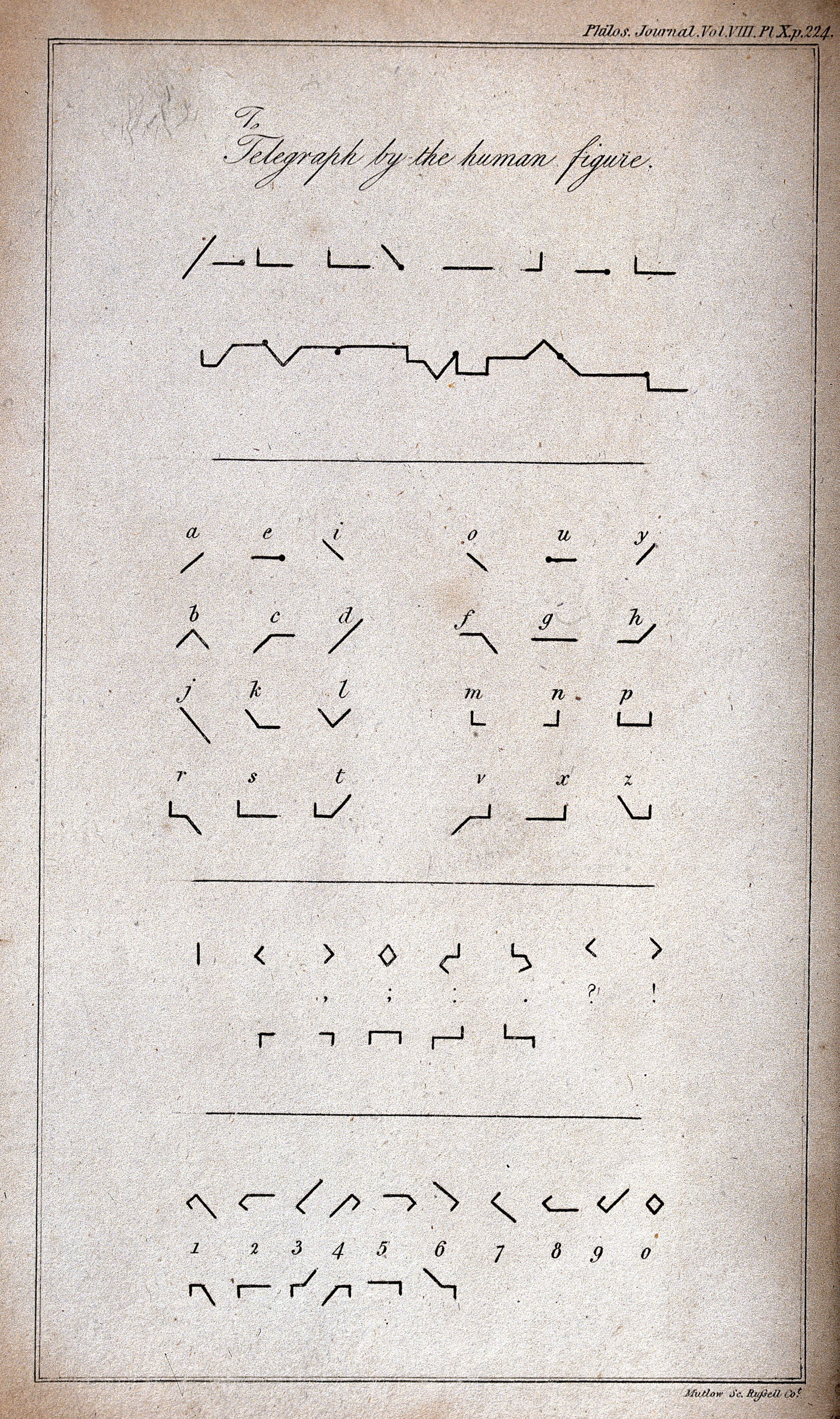 Telegraphy: symbols used in to convey various letters and numbers telegraphically. Engraving by Mutlow.