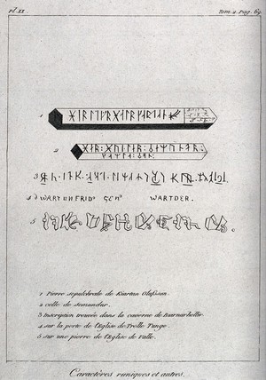 view A comparison chart of five different alphabet systems. Engraving.