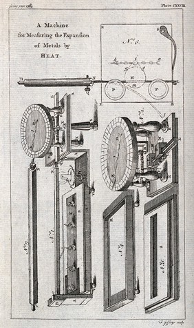 A Vernier-like device for measuring the relative expansion of different metals when heat is applied. Engraving by T. Jefferys.